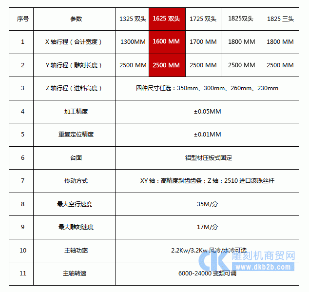 1625棺材参数 1625棺材参数