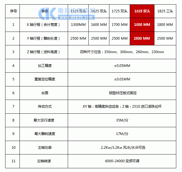 棺材参数