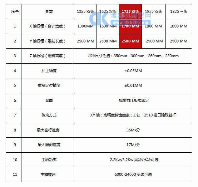 棺材雕刻机参数